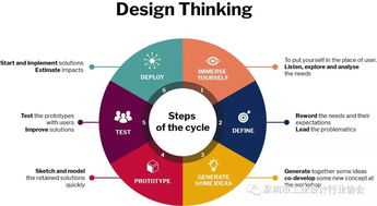 设计冲刺 5天实现产品创新与设计服务